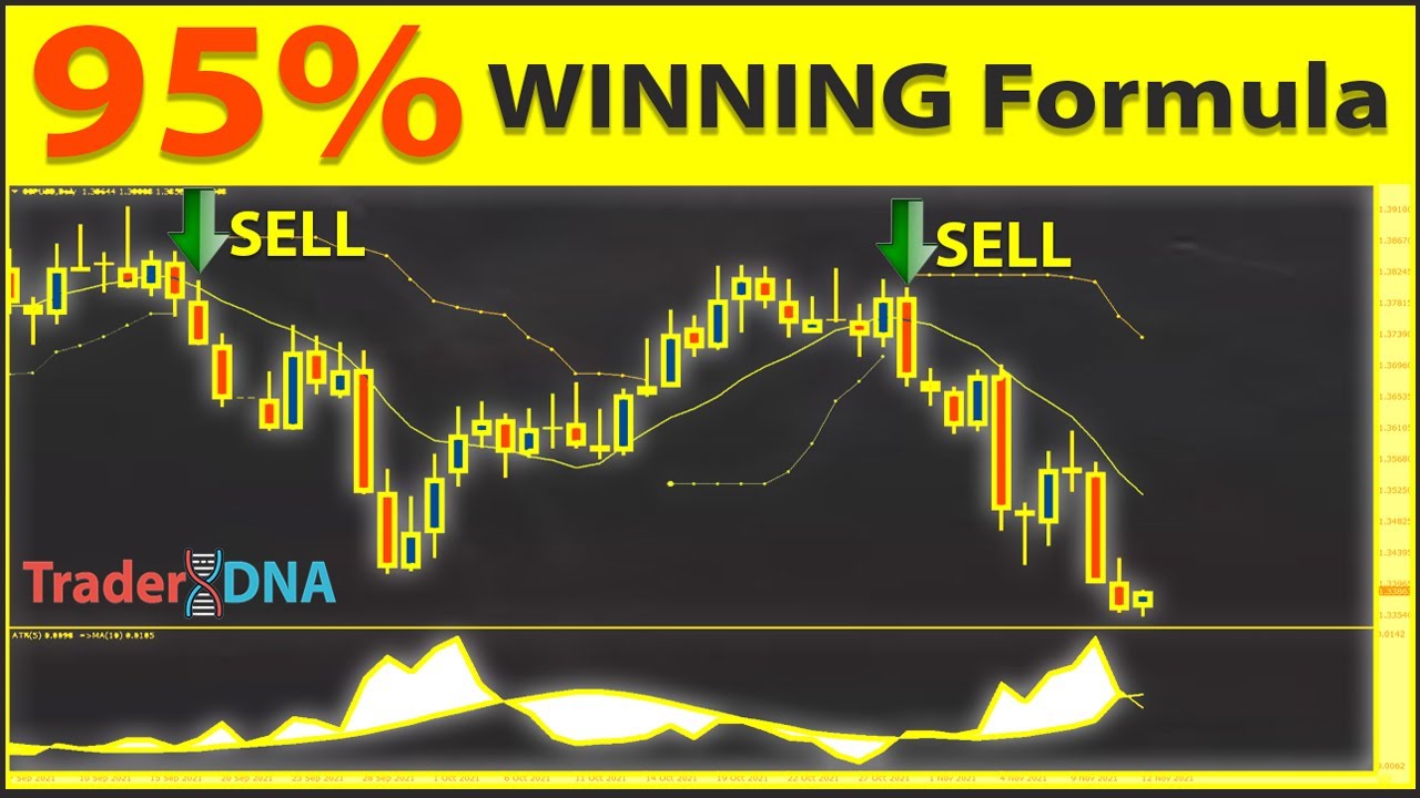 Discover the “ATR Breakout Trading Strategy” with a 95% win rate!