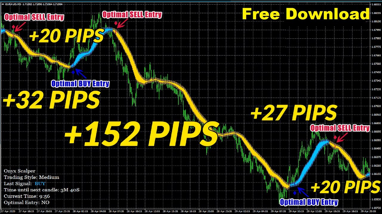 “Discover the Best Forex Trading Indicator for Day Trading Success”