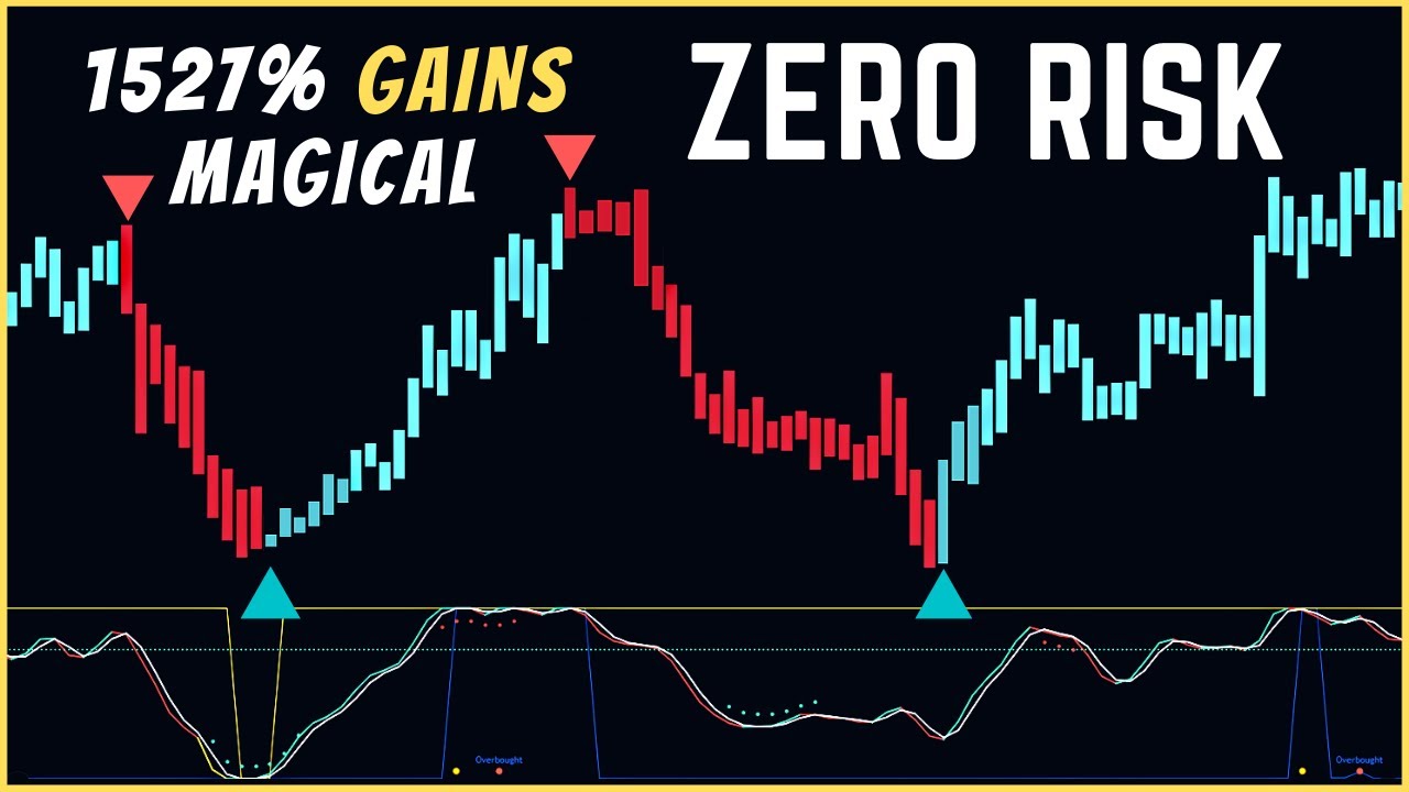 “Discover the Mind-Blowing 1527% Gains – 1 & 5 Minute Scalping Strategy Tested 200 Times with Boom Hunter Pro Indicator!”