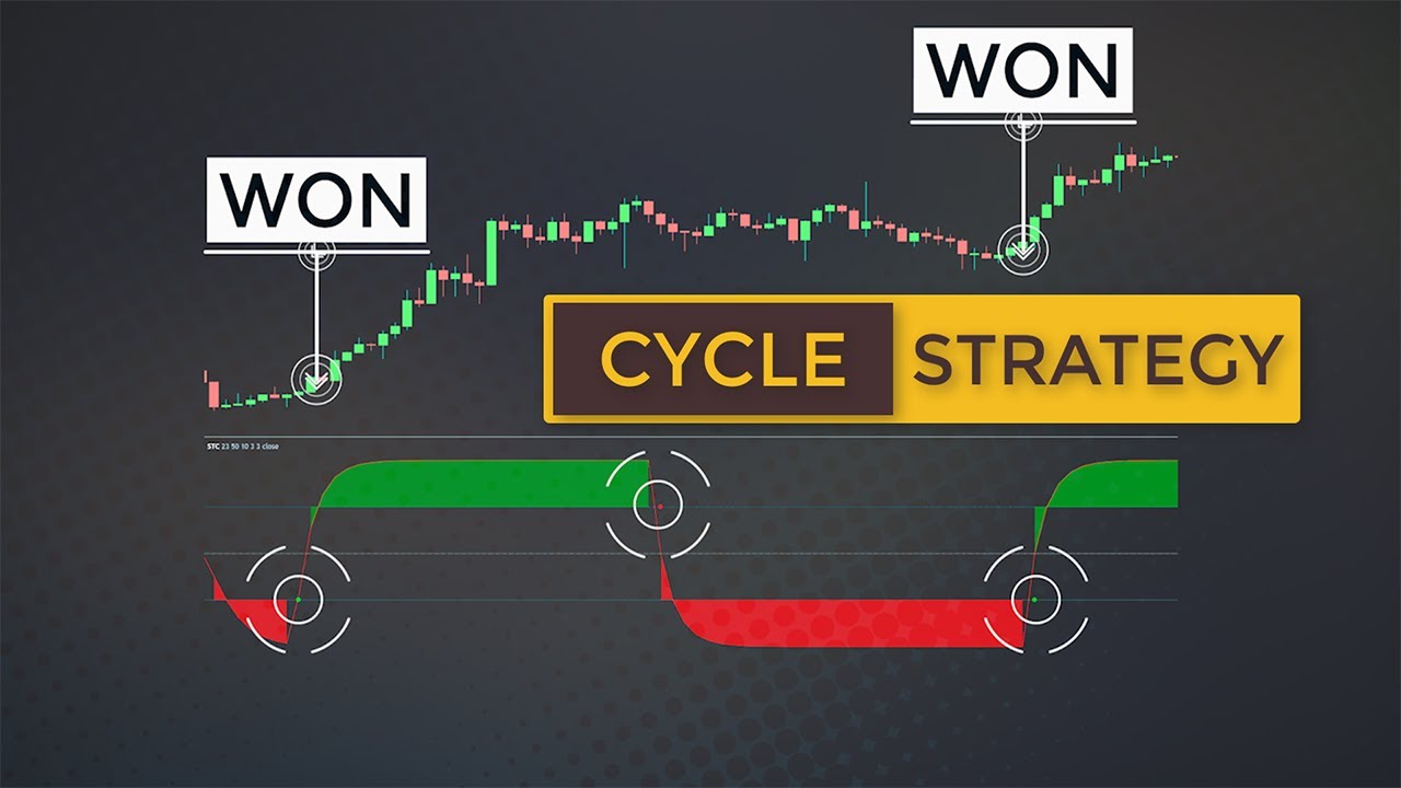 Discover the Schaff Trend Cycle: optimal for market cycles trading.