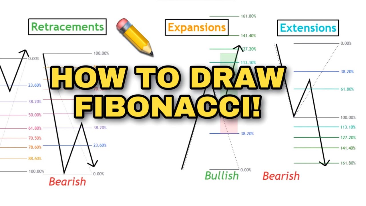 Discover the Secret of Drawing Fibonacci for Trading