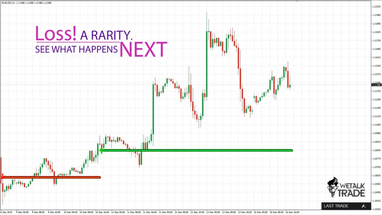 “Discover the Secret to 1100+ Pips with Reliable Forex Indicator!”