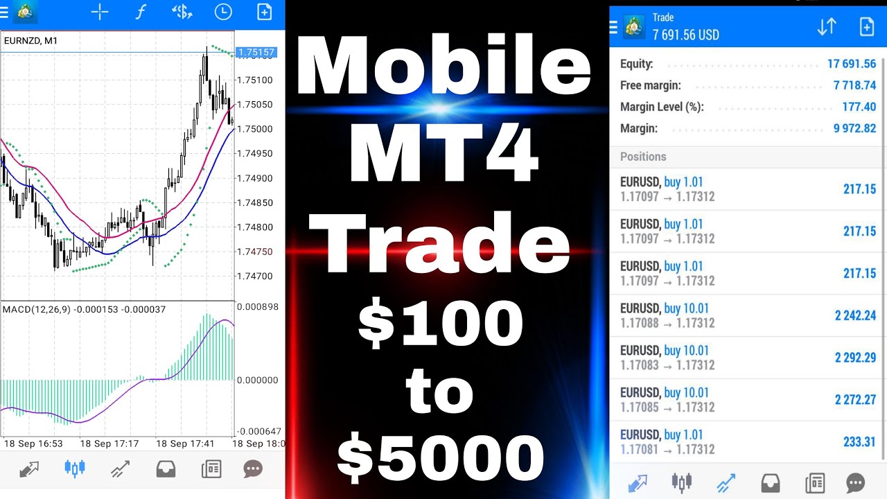 Discover the Secret to Profitable Forex Trading on Mobile MT4