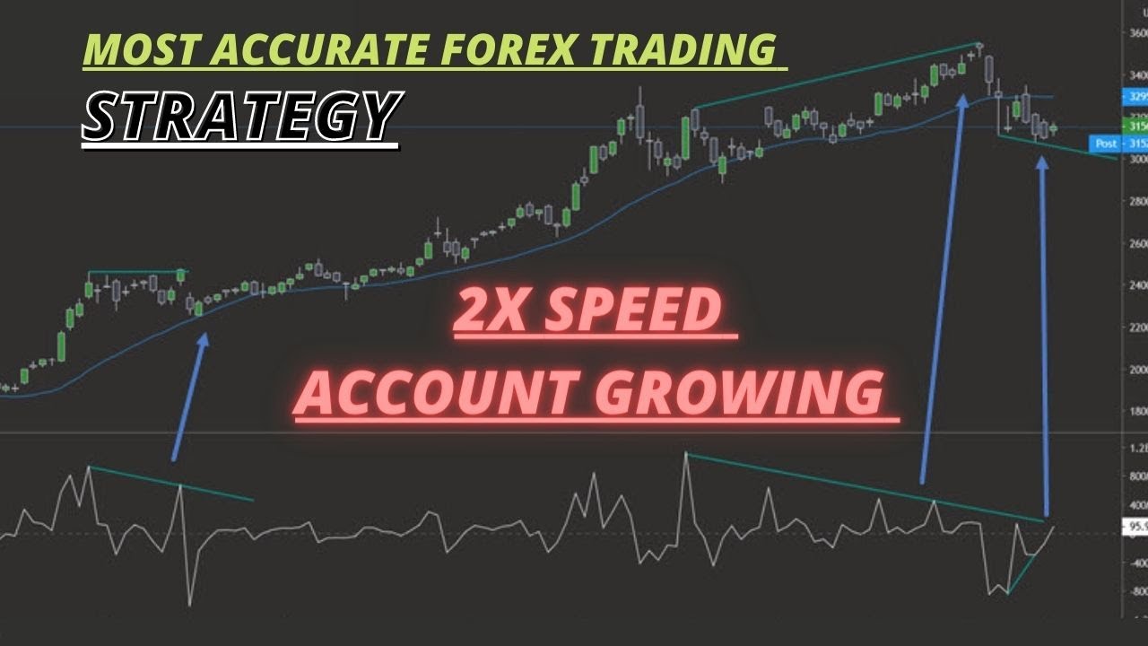 Discover the Top Forex Indicator for Ultra-Precise Trading Results!