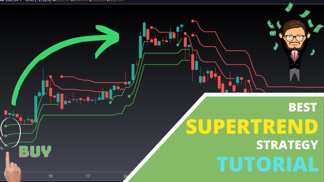 Discover the Top Profitable Supertrend Daytrading Strategy with Indicator Tutorial.