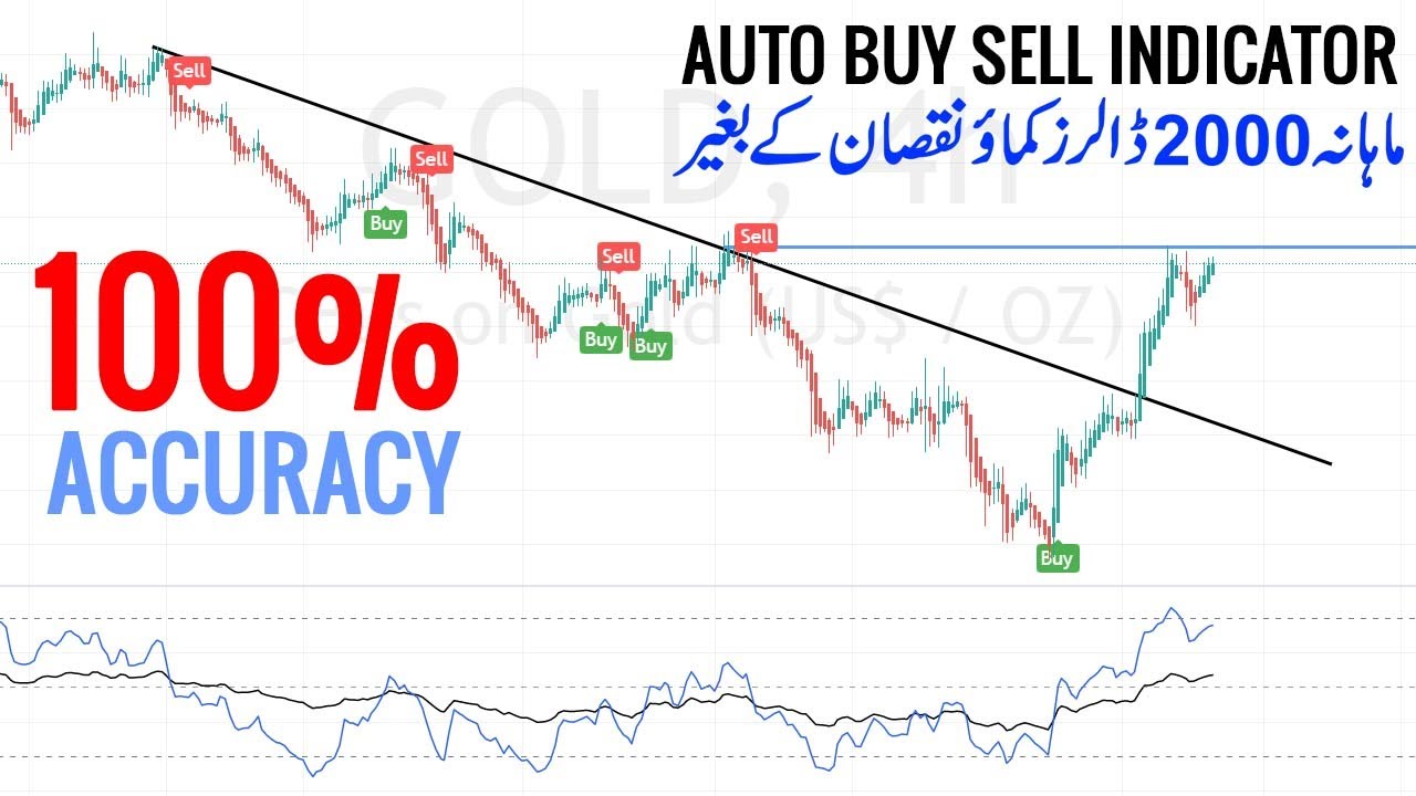 Discover the Ultimate Auto Buy Sell Indicator with No Room for Errors!