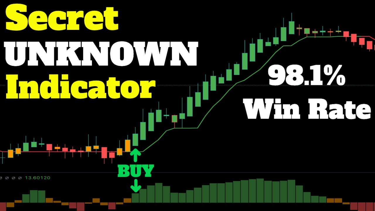 Discover the Ultimate Day Trading Strategy with 98.1% Win Rate.