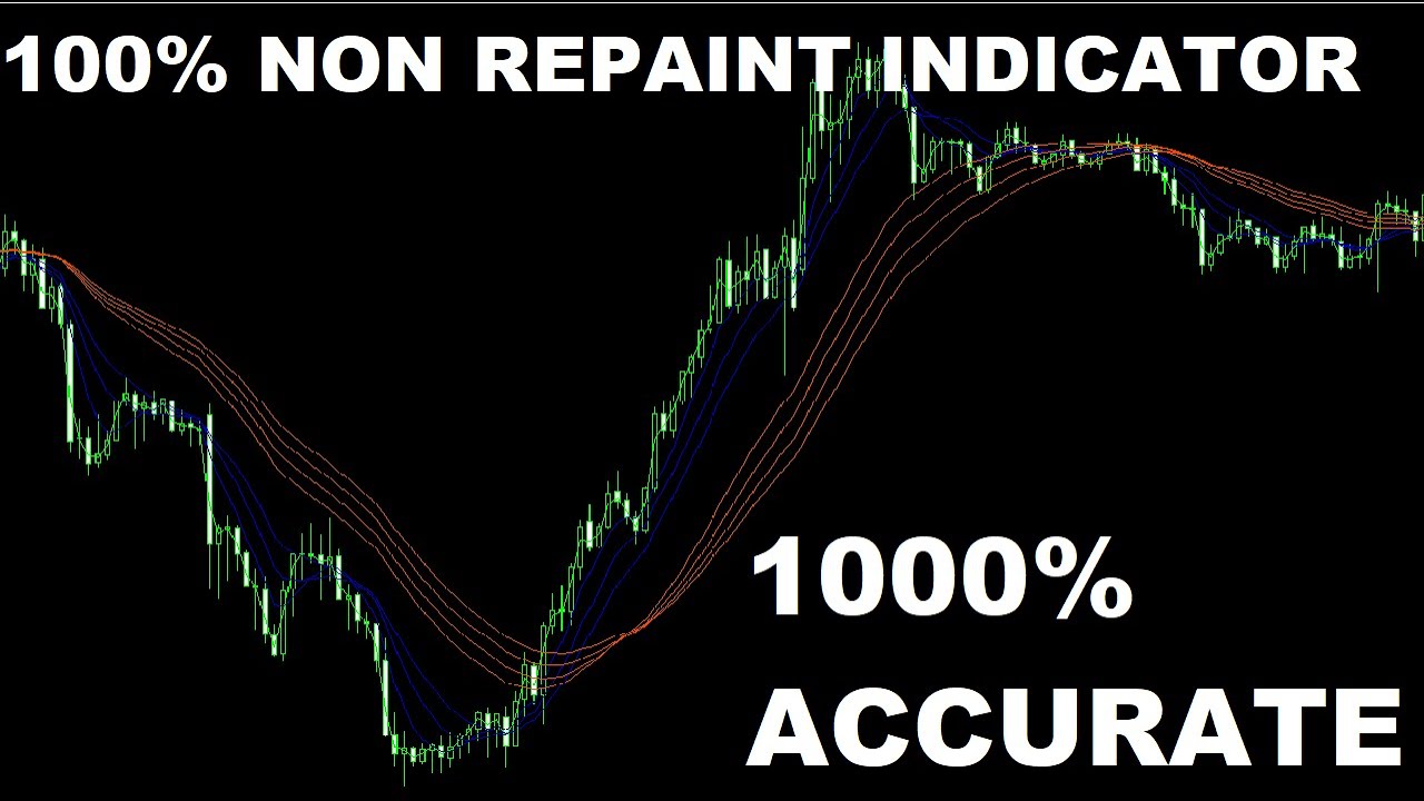 Discover the Ultimate Forex Indicator: Know When to Buy and Sell with 1000% Accuracy and Zero Repaints!