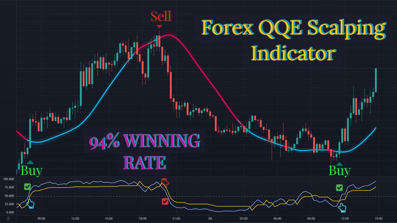 “Discover the Ultimate Forex Indicators for Profitable Trading”