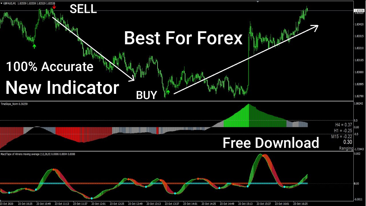 “Discover the Ultimate Forex Scalping Indicator: Free Download Today!”