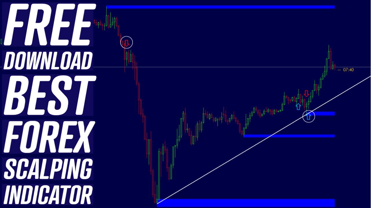 Discover the Ultimate Forex Scalping Indicator for Free!