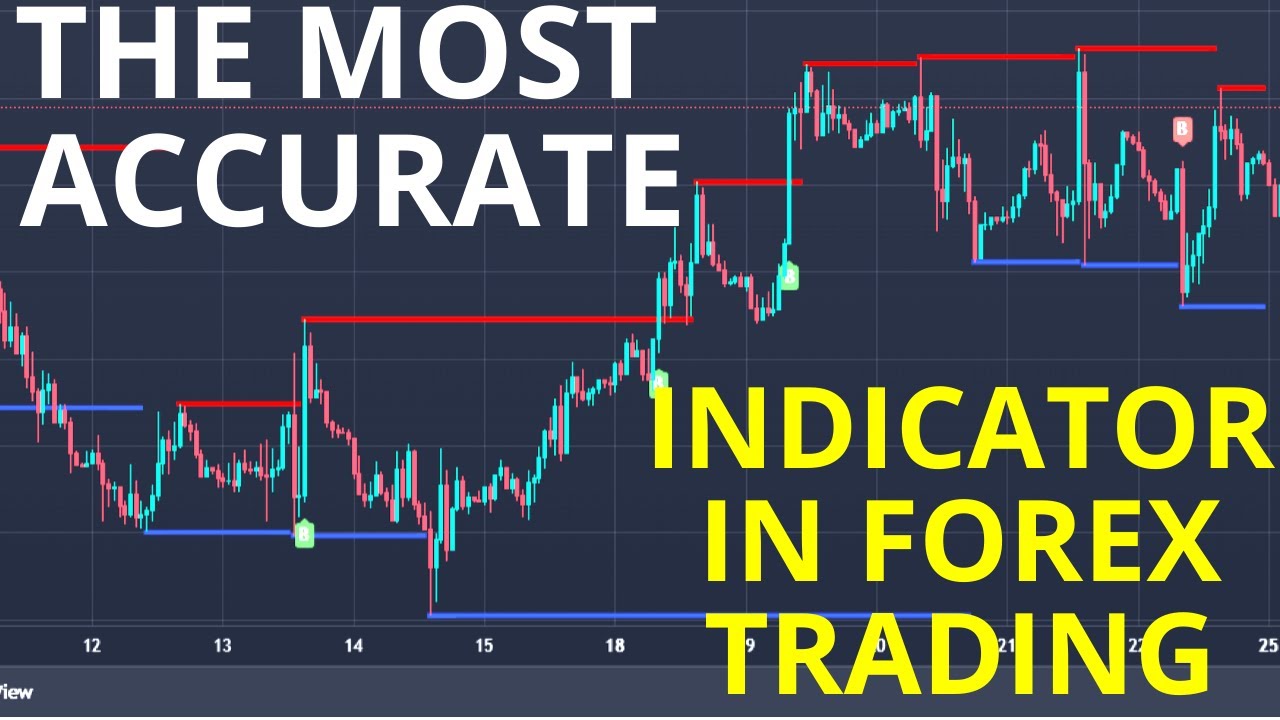 Discover the Ultimate Forex Trading Indicator with 98% Accuracy!