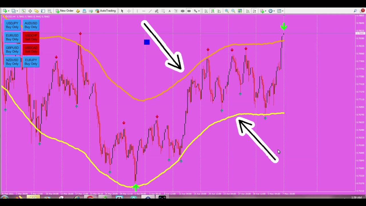 Discover the Ultimate Non-Repaint Forex Indicator for 2021 – Free Download!