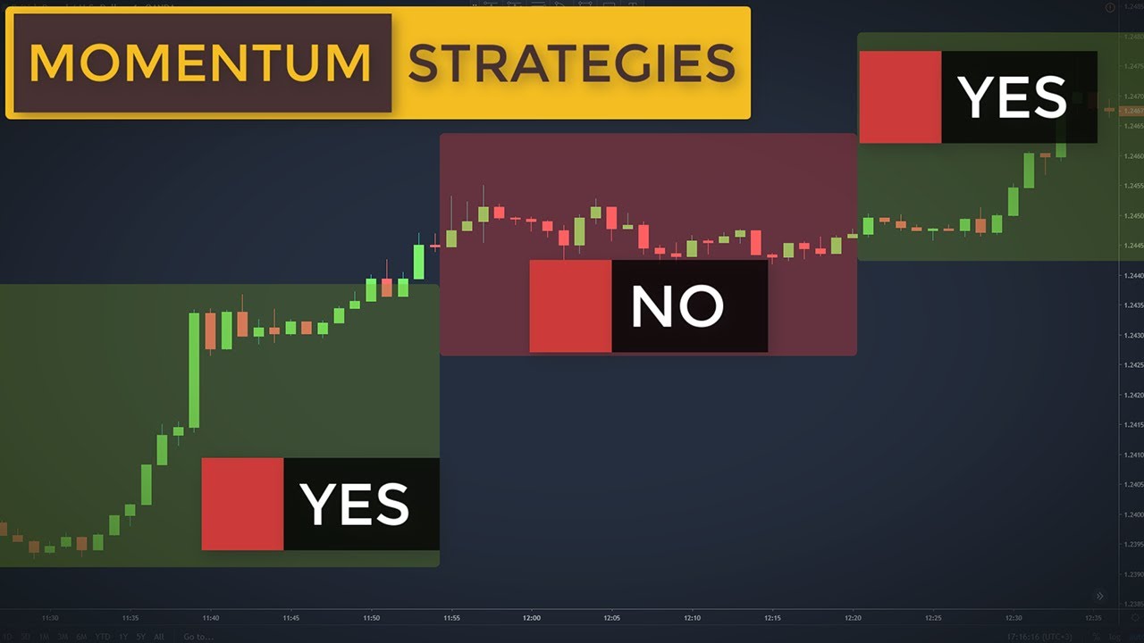Discover the Ultimate Trading Advantage – With Momentum Indicator!