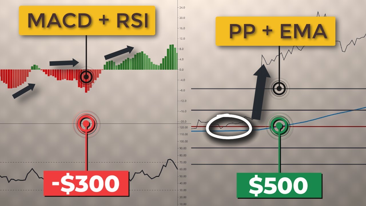 Discover the Ultimate Trading Indicators: Blend Leading and Lagging Signals.