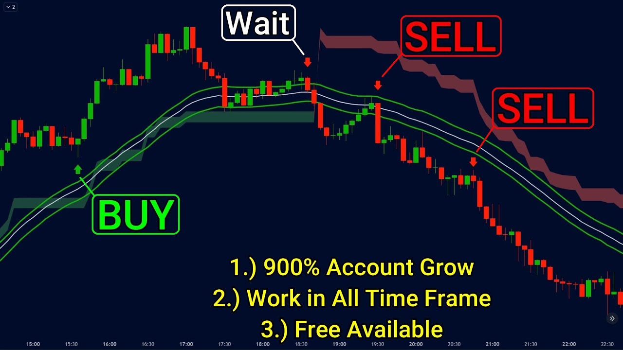 “Discover the Ultimate TradingView Signal Indicator – Guaranteed Profitable Results!”