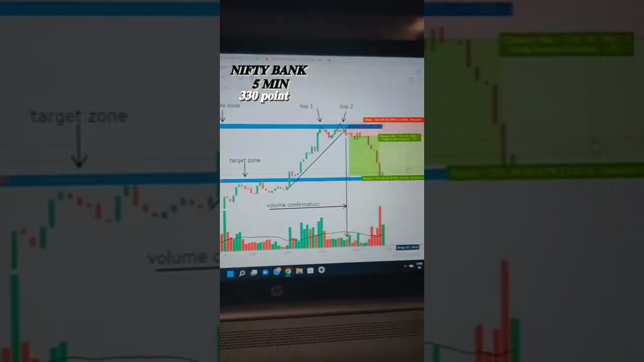 Discover the Ultimate Tradingview Indicator to Win BIG everyday!