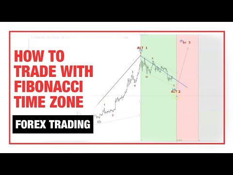 Discover the power of Fibonacci Time Zones in Forex trading.