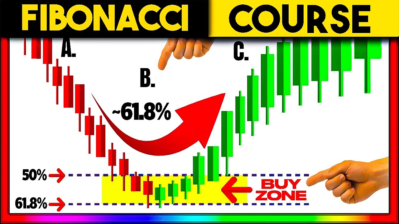 Discover the secret to becoming a millionaire with Fibonacci trading!
