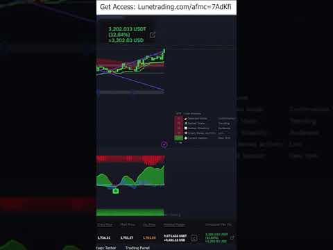 Discover the secrets of $6K crypto futures with live scalping.