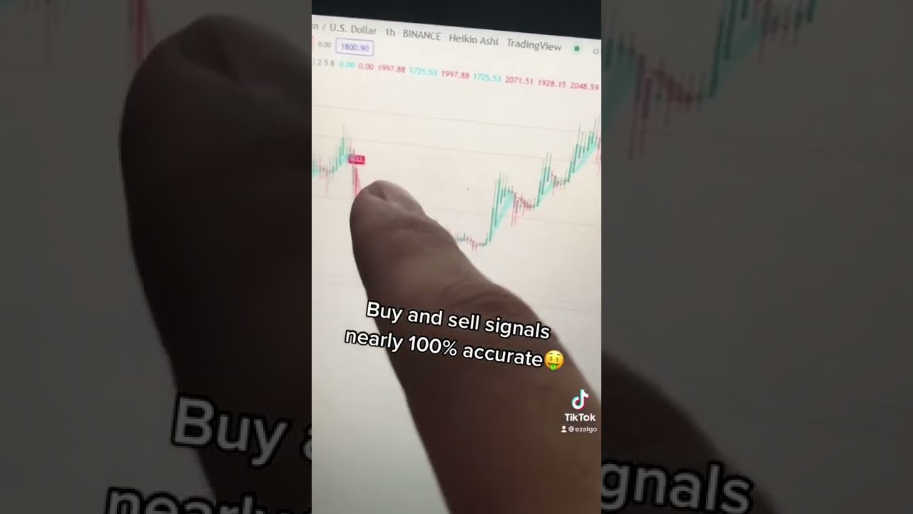 Discover the ultimate Tradingview Indicator for easy buy and sell signals!