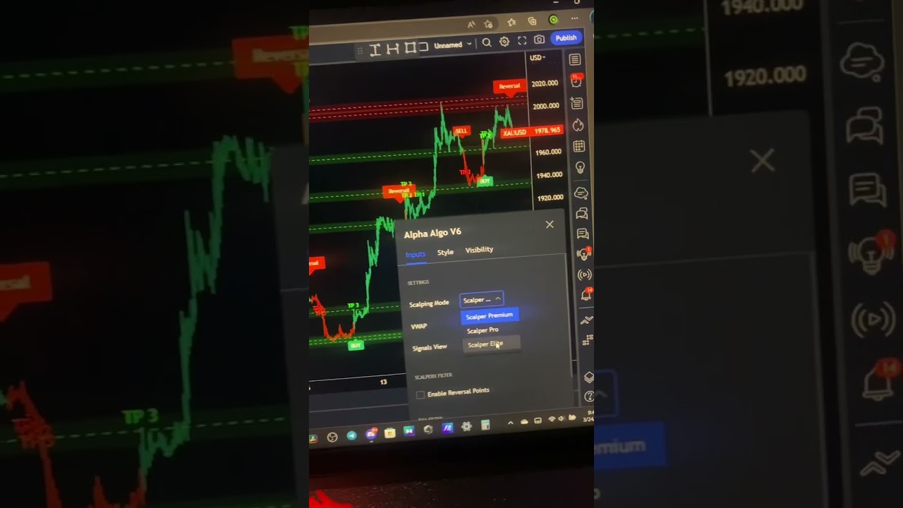 Discover the ultimate buy/sell Indicators for trading in forex crypto gold.