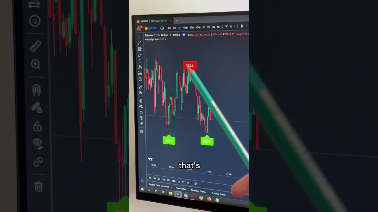 most accurate forex indicators