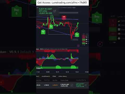 Experience live crypto futures trading with TradingView indicators curious
