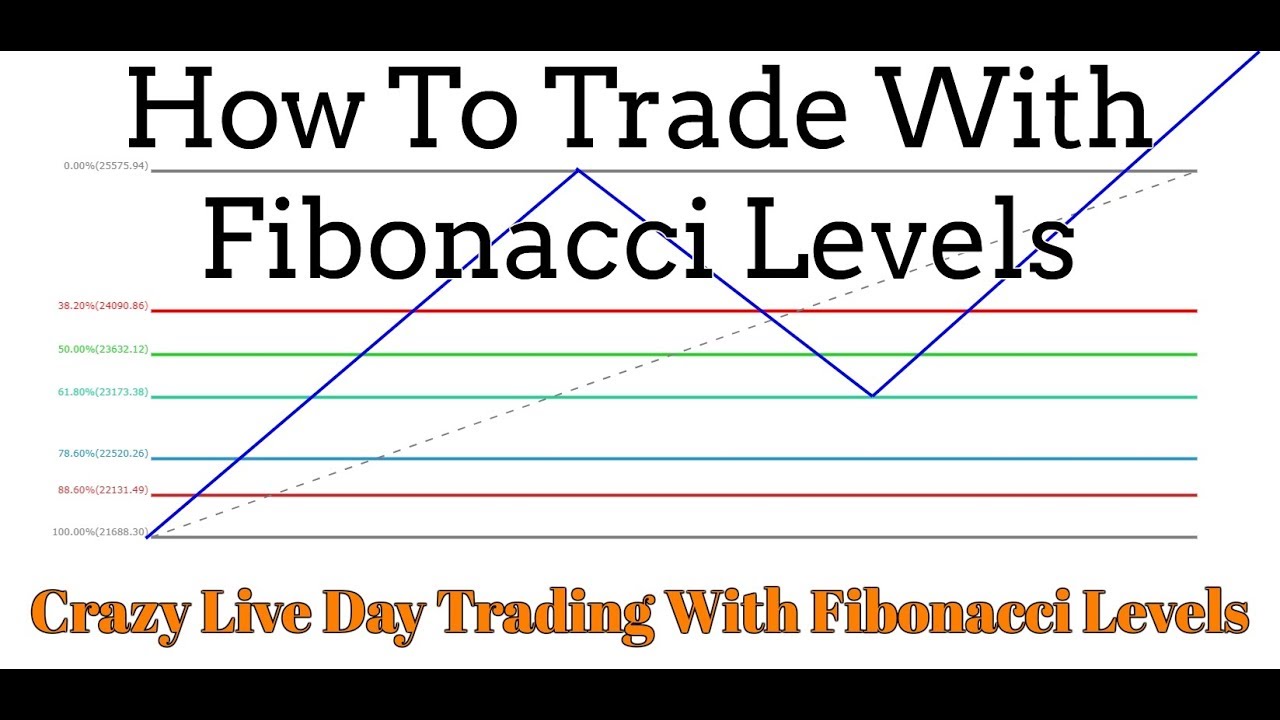 Fibonacci Levels: Key to Successful Day Trading (Watch Live Trades)