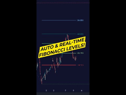 Get your hands on the hottest FREE Auto Fibonacci Retracement indicator!  tradingview shorts