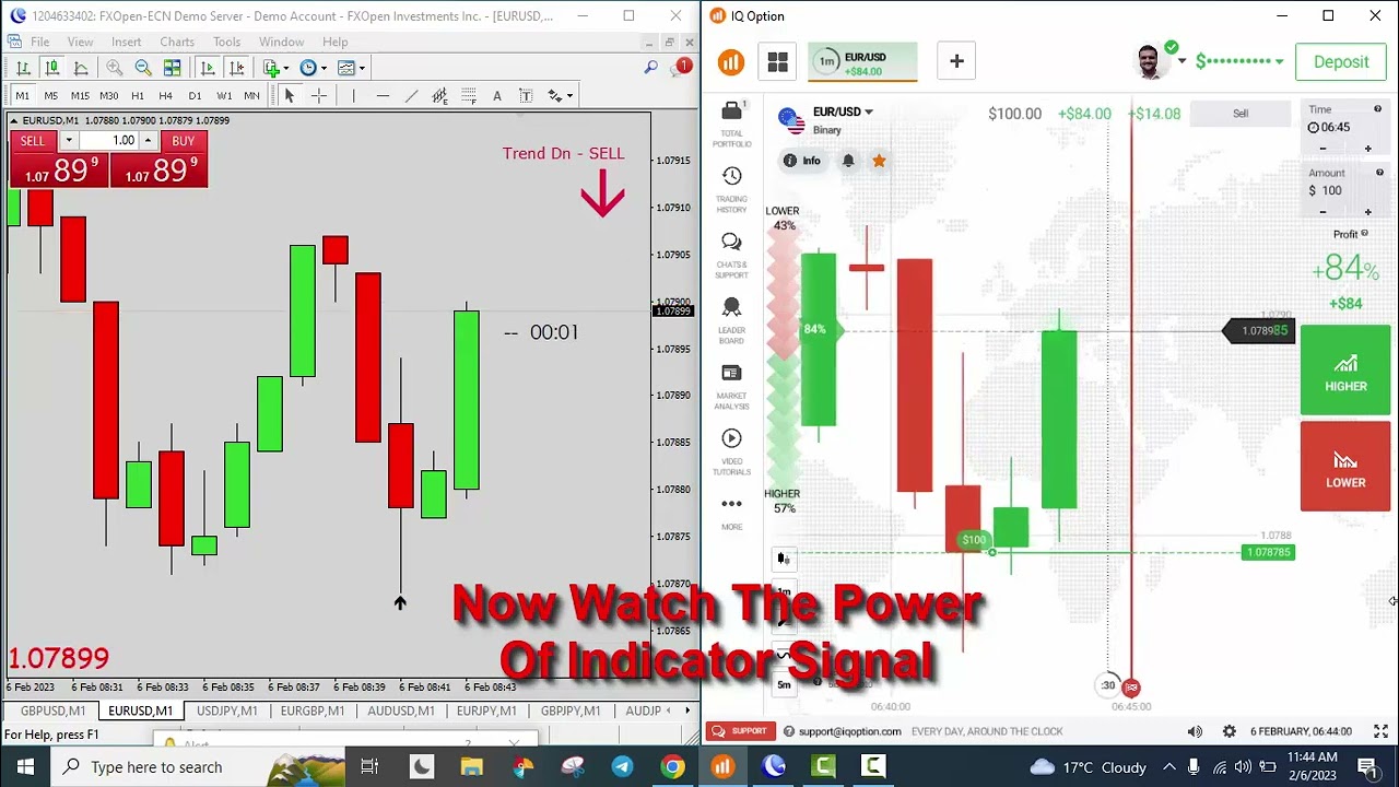 most accurate forex indicators