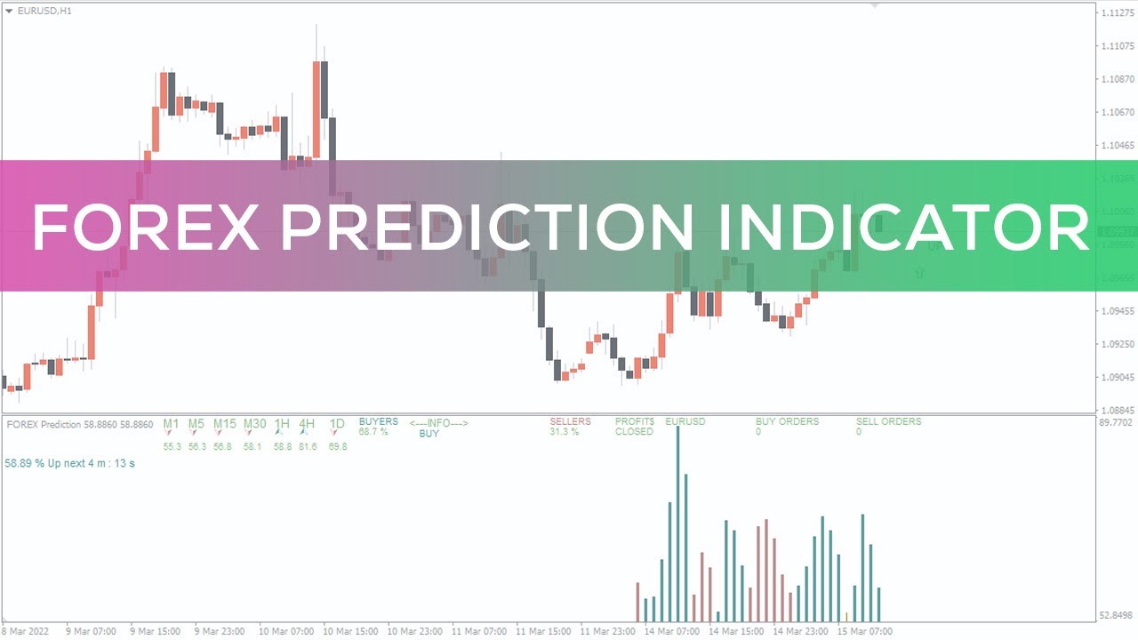 MT4 Forex Prediction Indicator – Is it Accurate?