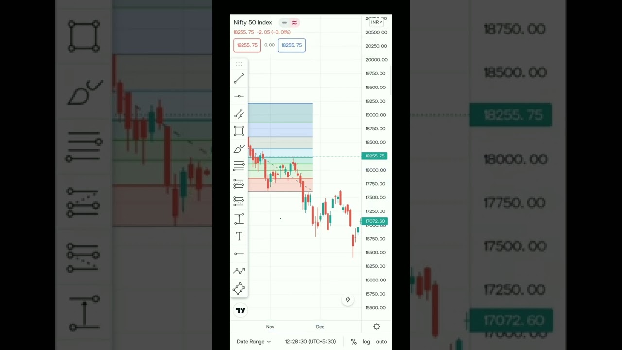 “Master Fibonacci Levels with Simple Drawing Techniques | shorts”