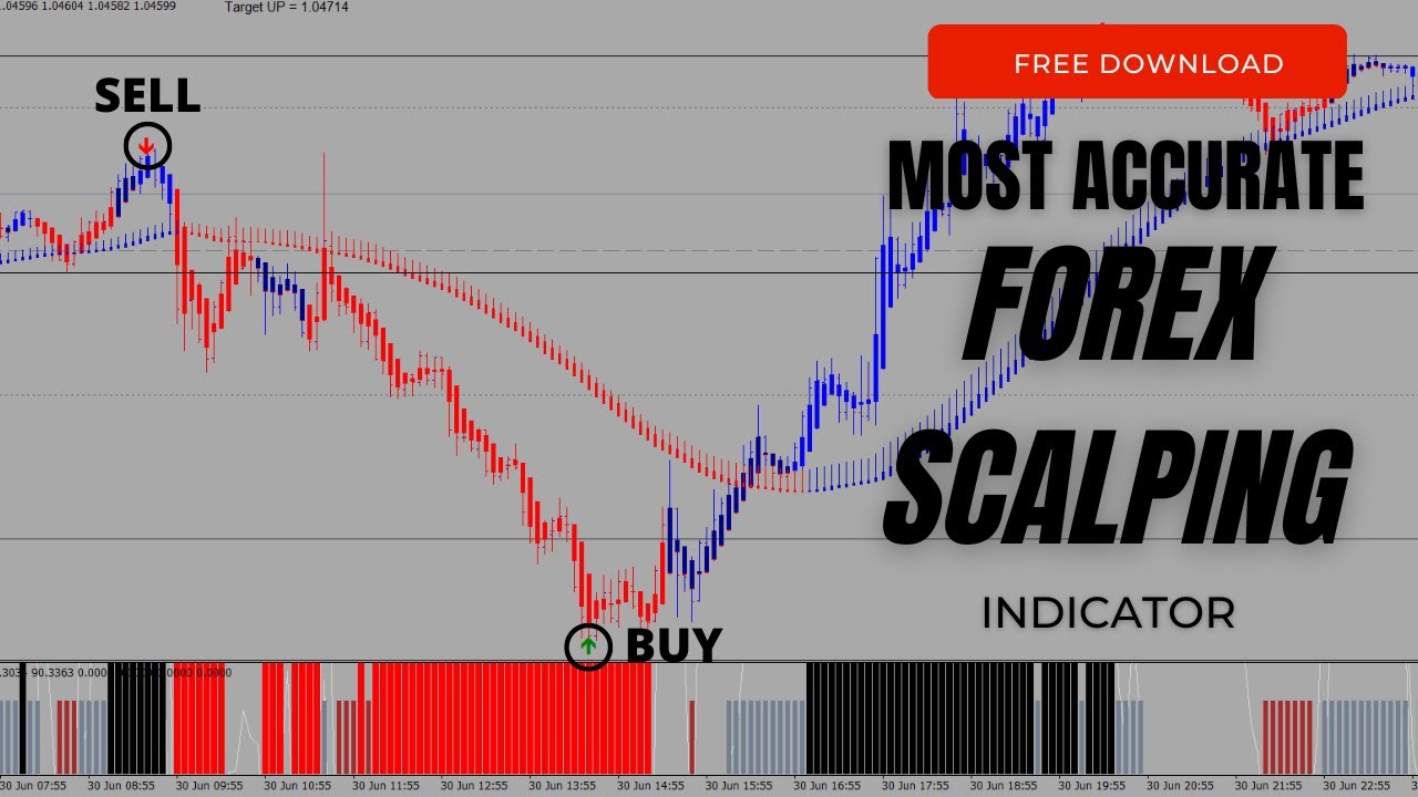 Mysterious Forex Indicator: The Secret to Accurate Scalping | Free Download