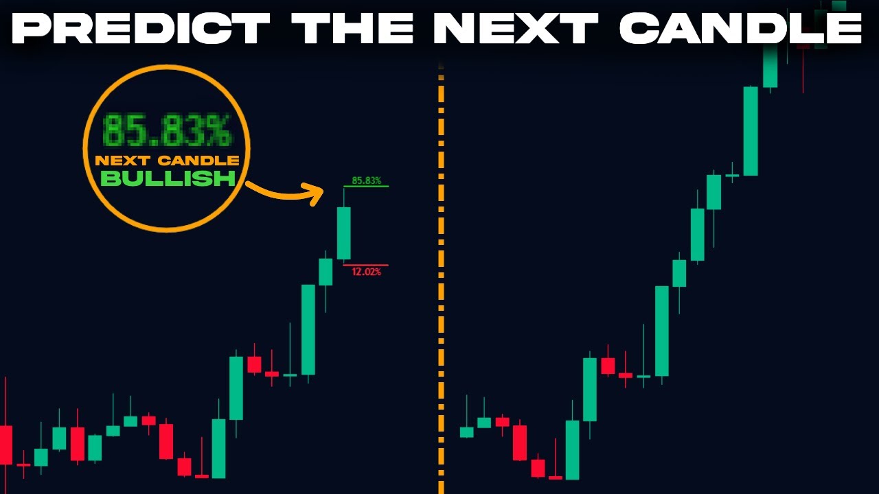 “New Indicator Reveals What’s Next for TradingView Candlesticks!”