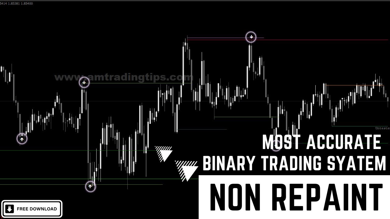 “Revolutionary Binary Trading System: 100% Accuracy Guaranteed | Metatrader 4 Compatible | Download Now “
