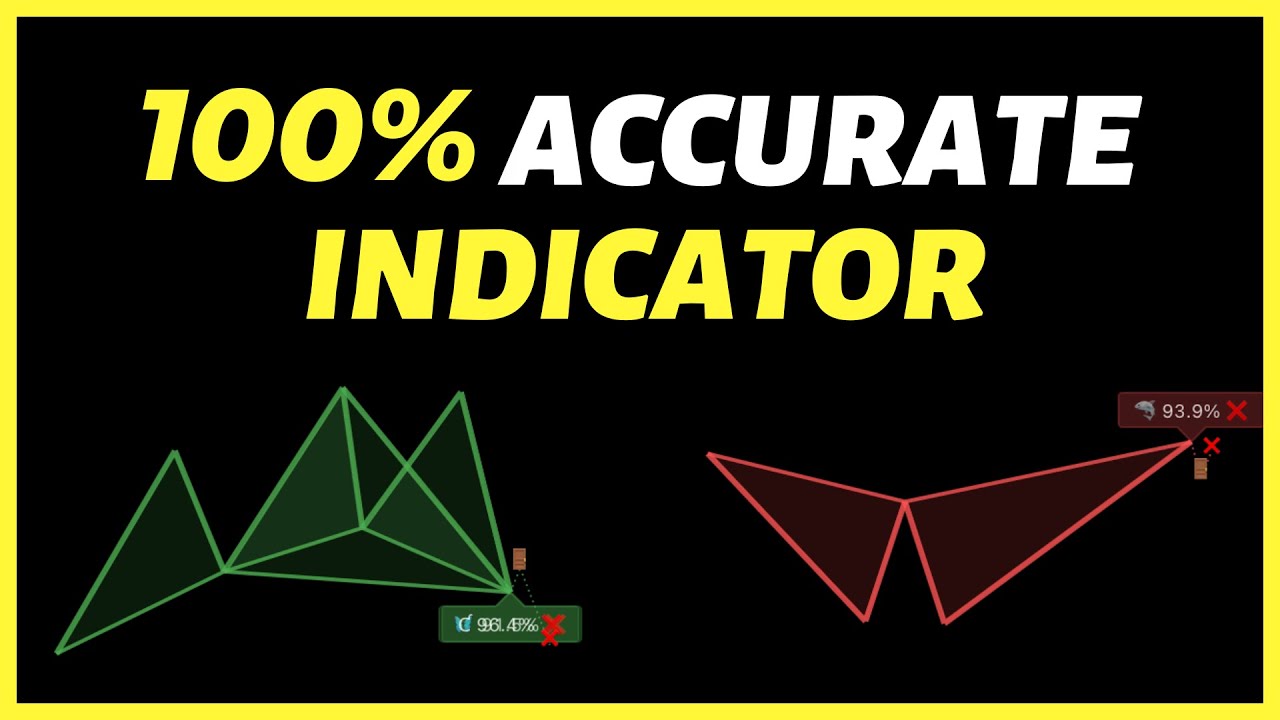 “Revolutionary Indicator Generates +1340% Profit with Scalping Technique!”
