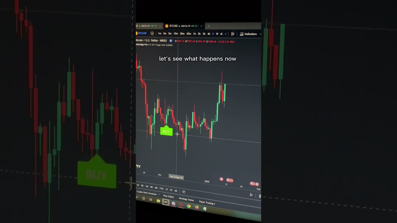 most accurate forex indicators