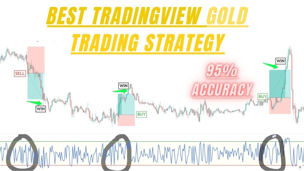 “Revolutionize Your Trading: Discover 95% Accurate Forex Signals with Best Tradingview Indicators Buy Sell and Gold Indicator Strategy.”