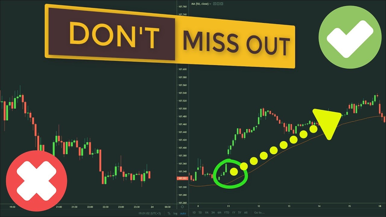 Spot Forex trends with these indicators! Are you following along?