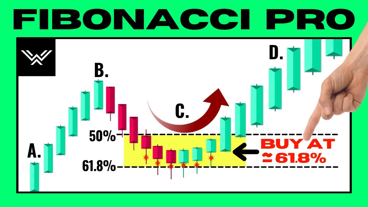 The Secretly Flawed Fibonacci Trading Strategy and Its Hidden Consequences.