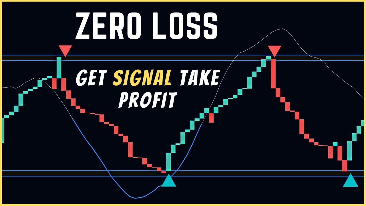 Trade with zero risk using the ITG Scalper strategy!