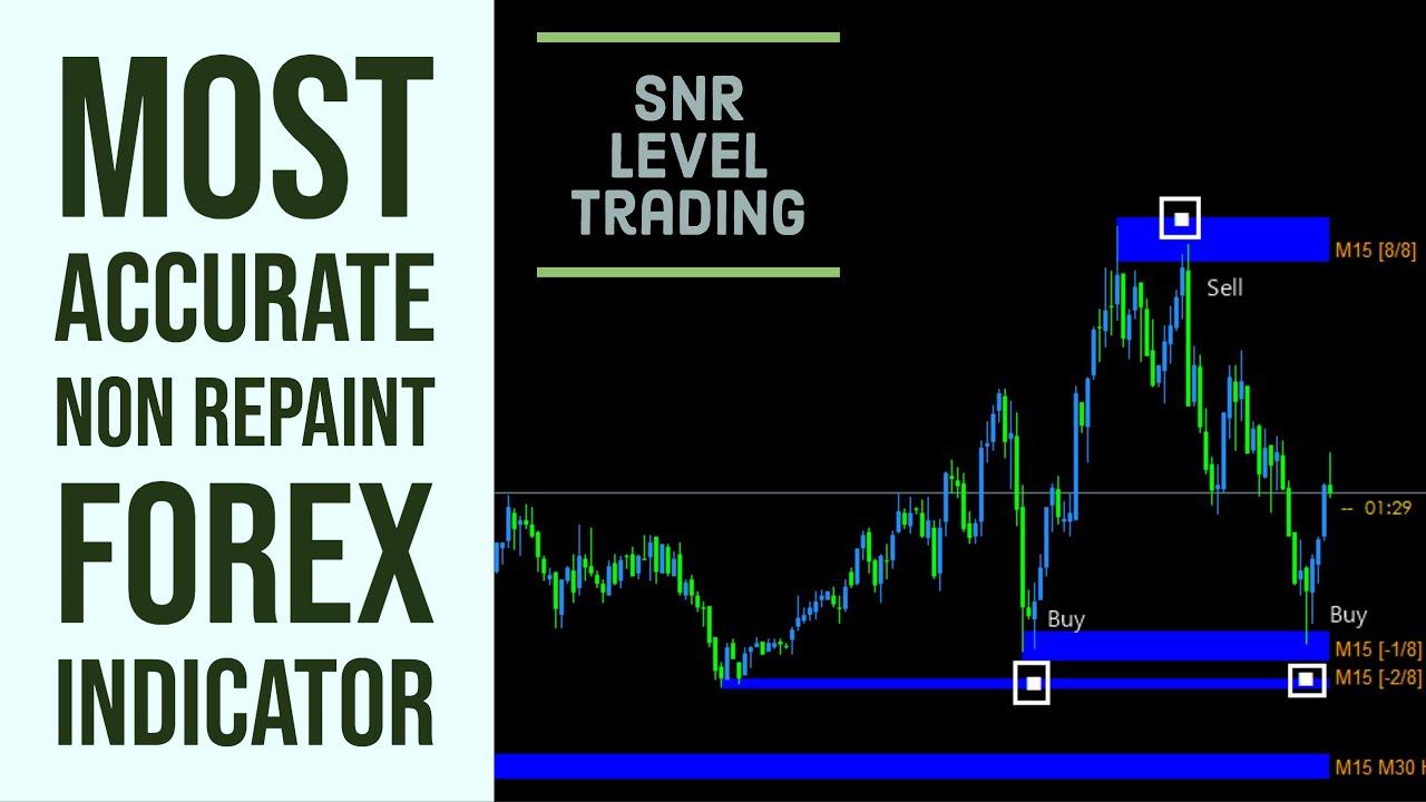 “Unbeatable Forex Trading Indicator” Free Download for 2020 Metatrader 4 Compatible!