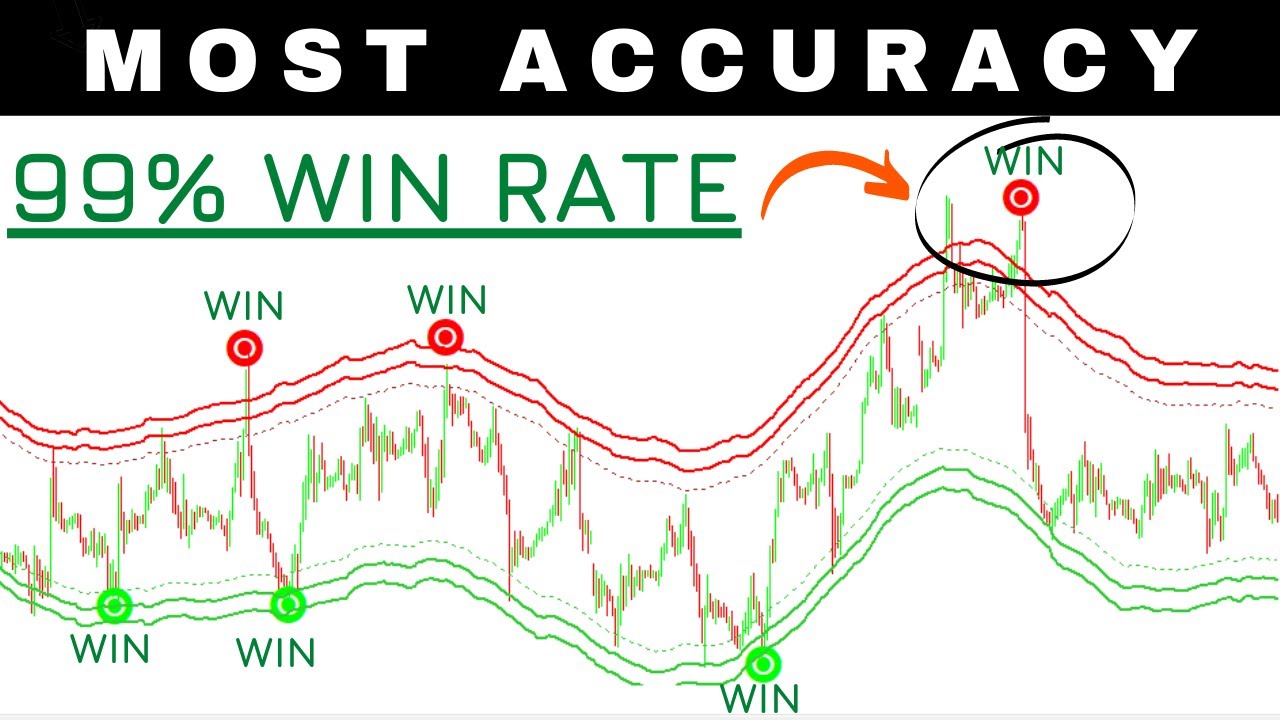 “Uncover the Holy Grail of Trading: Precise Non-Repaint Indicator”