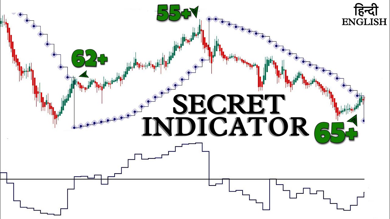 “Unleash Trading Potential with Forex’s Hidden Secret Indicator. Mind-Blowing Results!”