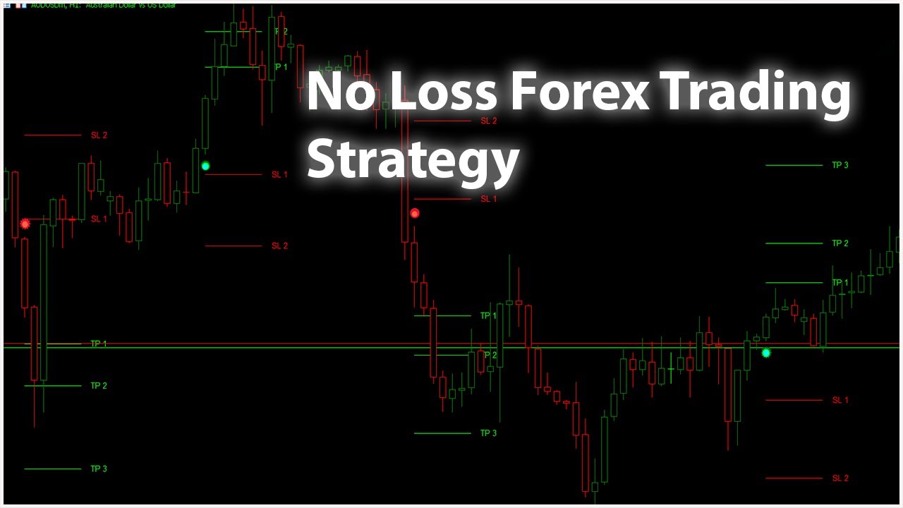 “Unleash Your Trading Potential with the Perfect Entry System – Free Download!”