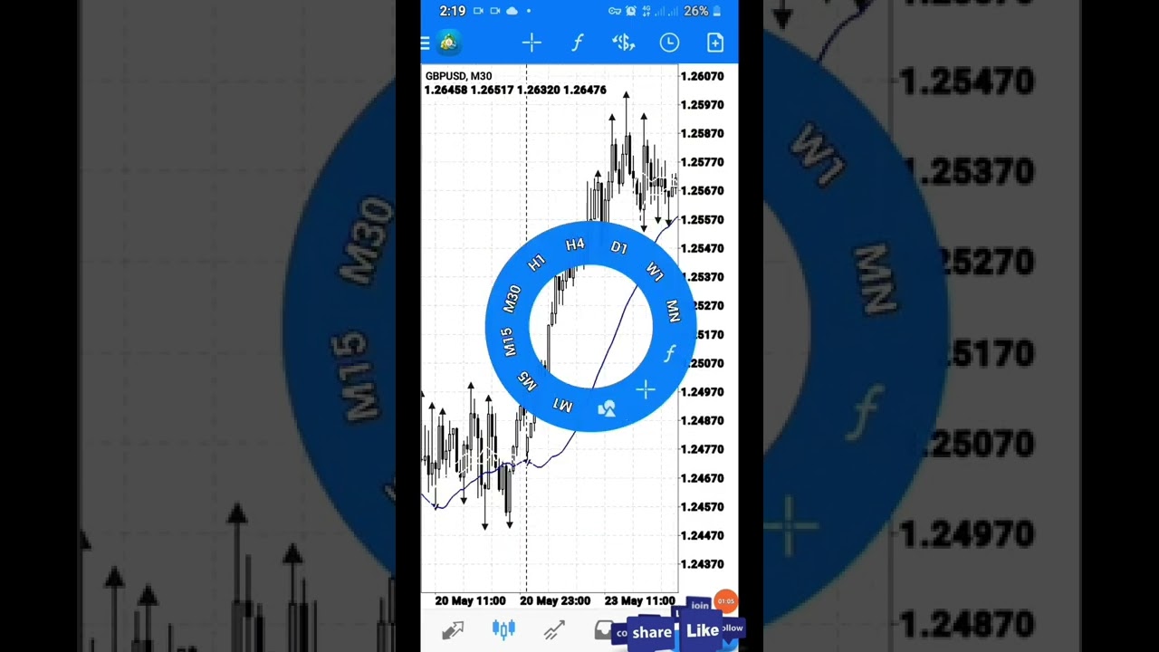Unleash the Best Forex Mobile Scalping Strategy for Max Profits!