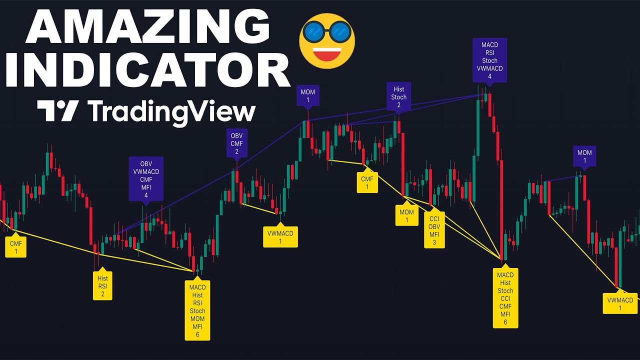 “Unleashed: A Mind-Blowing Forex and Crypto Indicator on TradingView!”