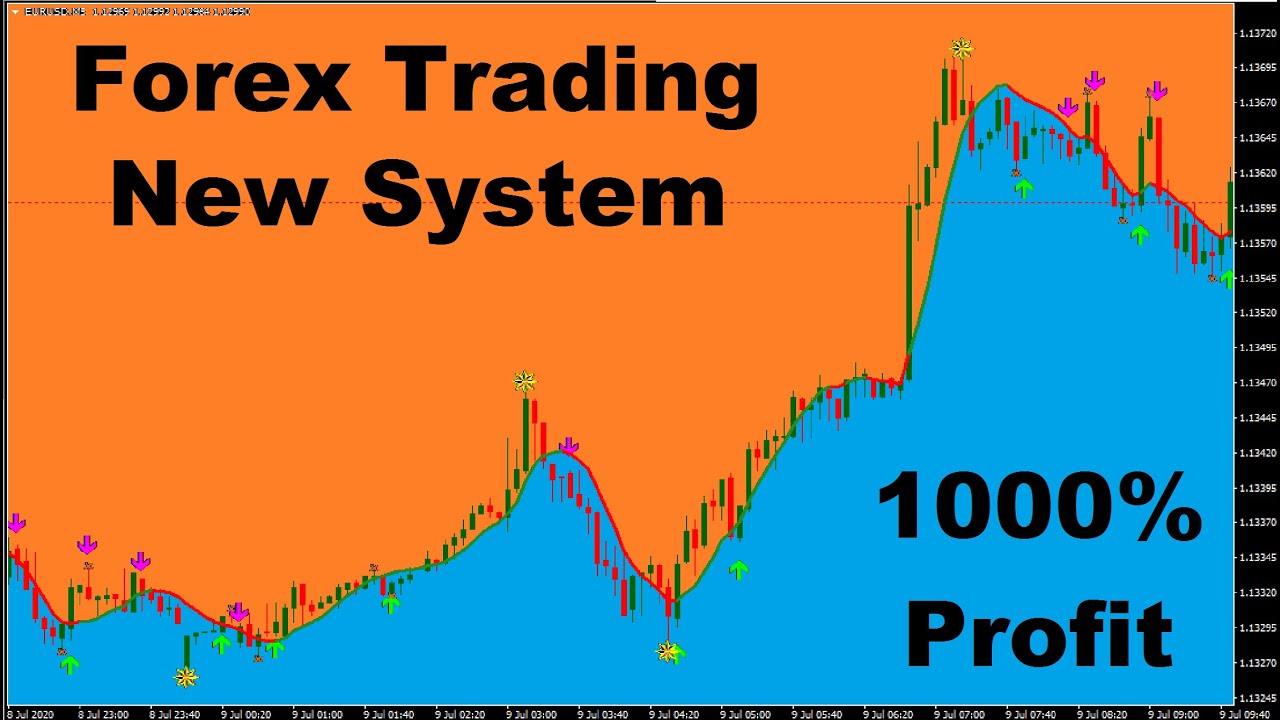 “Unlock Forex Trading Success with Game-Changing Indicator // Download Free Now!”