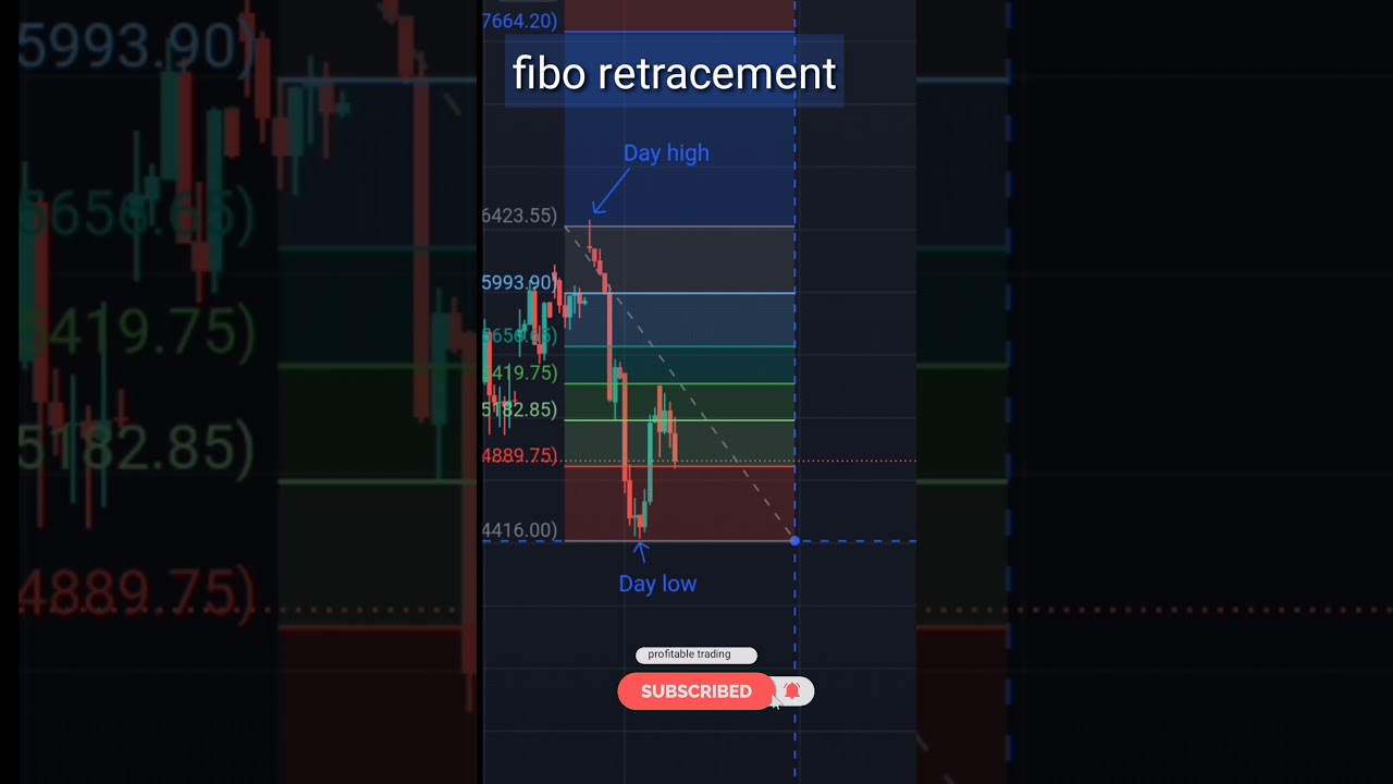 “Unlock The Secret: How The Golden Fibonacci Retracement Guarantees Intraday Trading Success!” Shorts ShareMarketTech